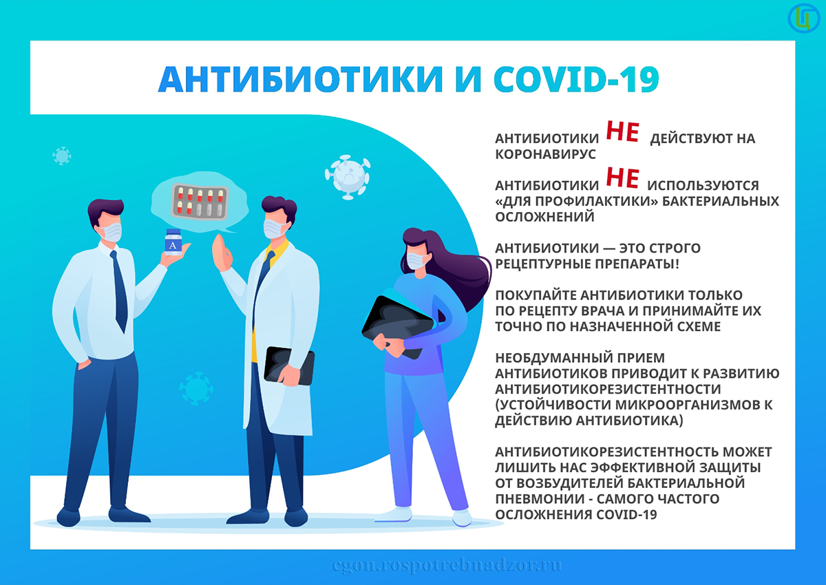 Антибиотики и COVID-19