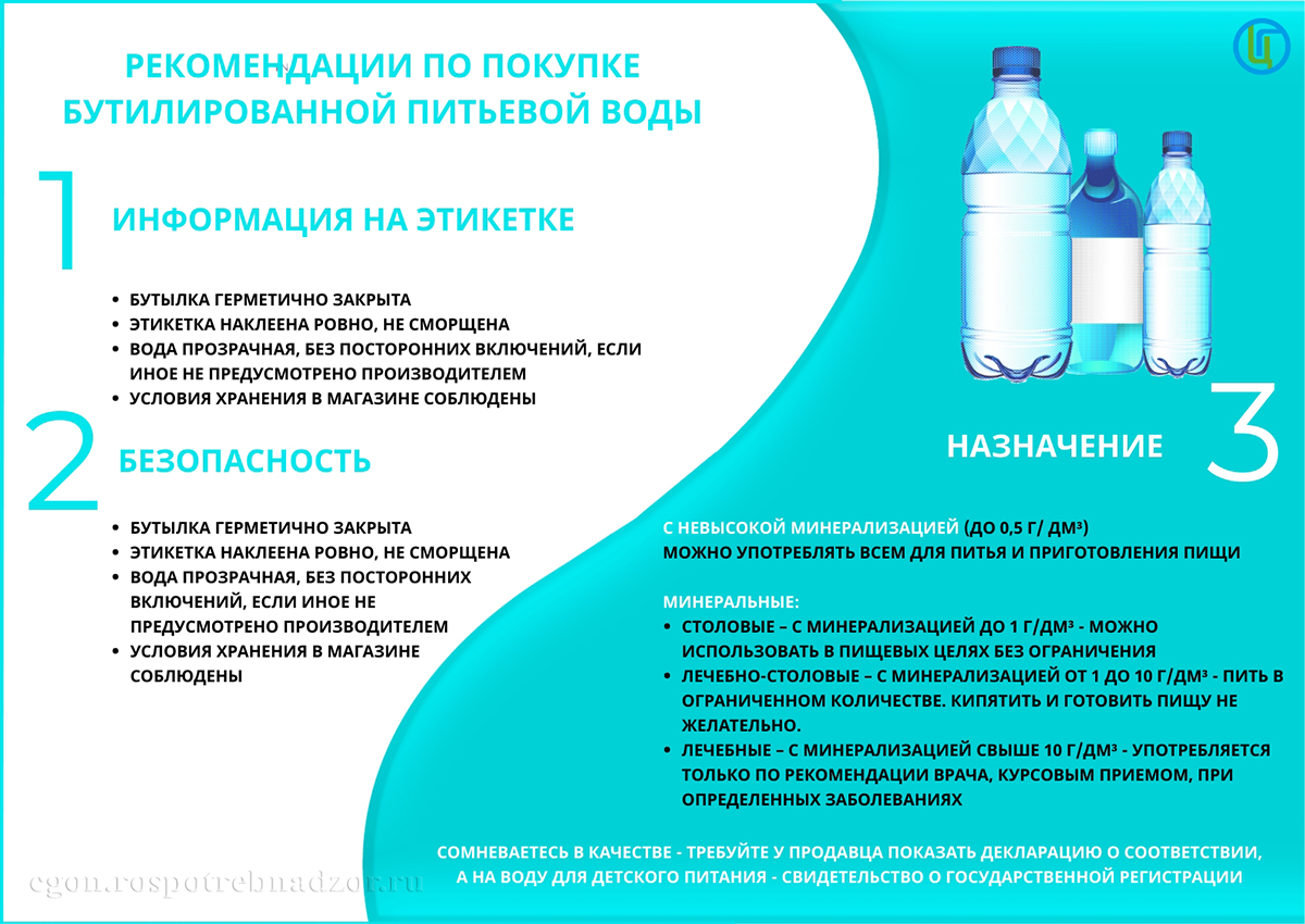 Рекомендации по покупке бутилированной питьевой воды