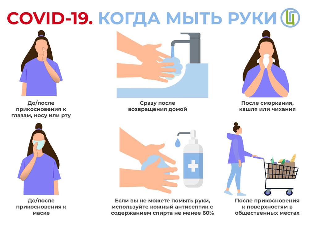 COVID-19. Когда мыть руки