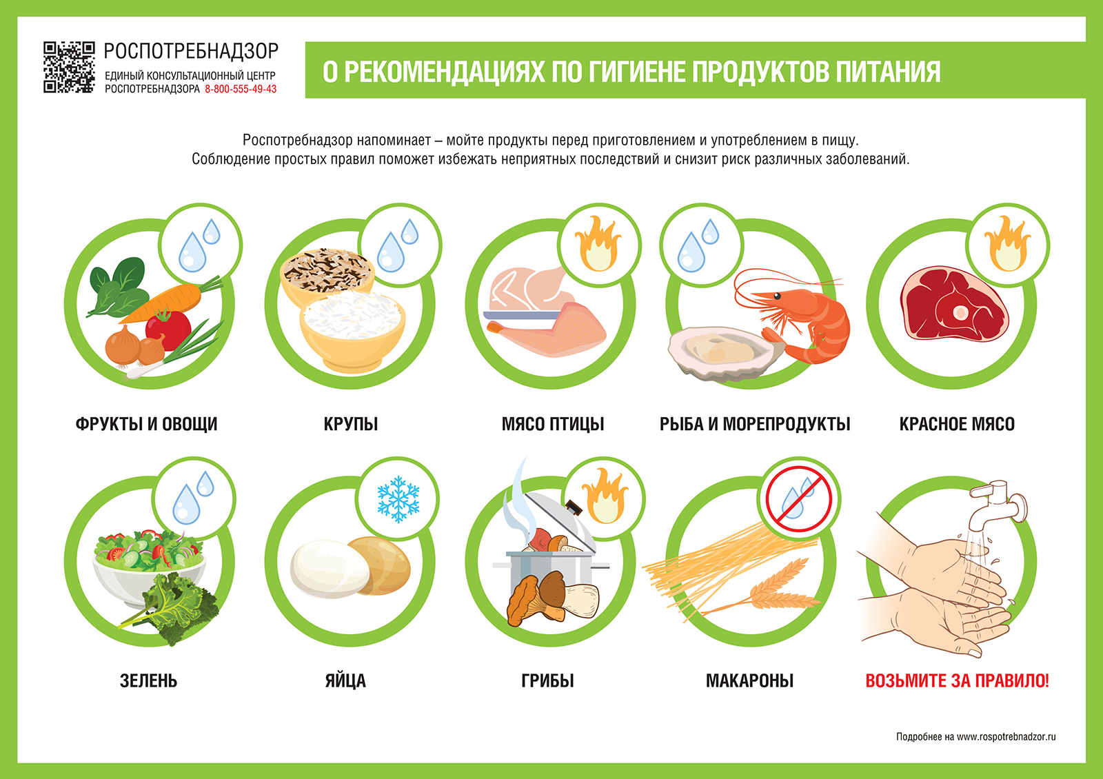 Роспотребнадзор. О рекомендациях по гигиене продуктов питания