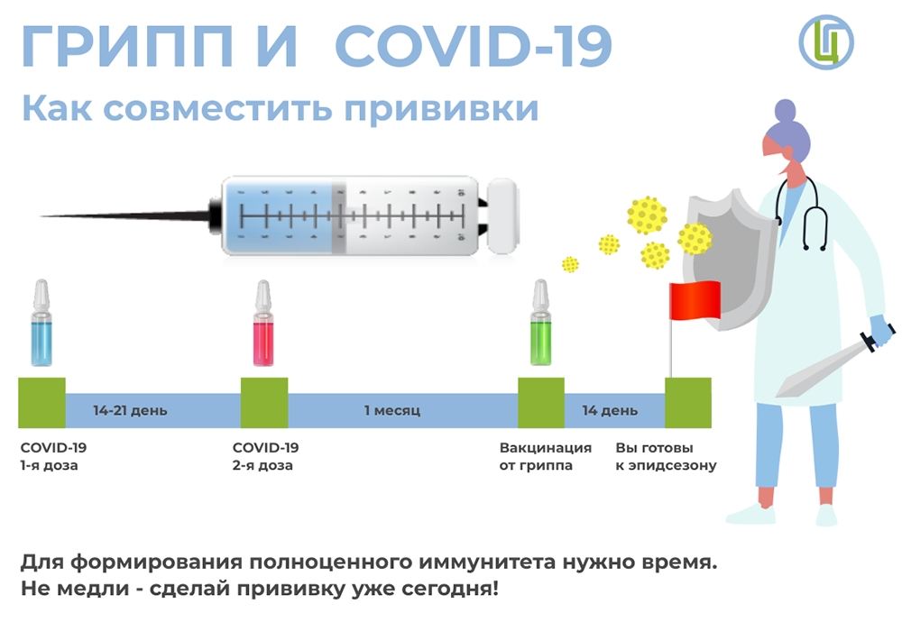 Грипп и COVID-19. Как совместить прививки