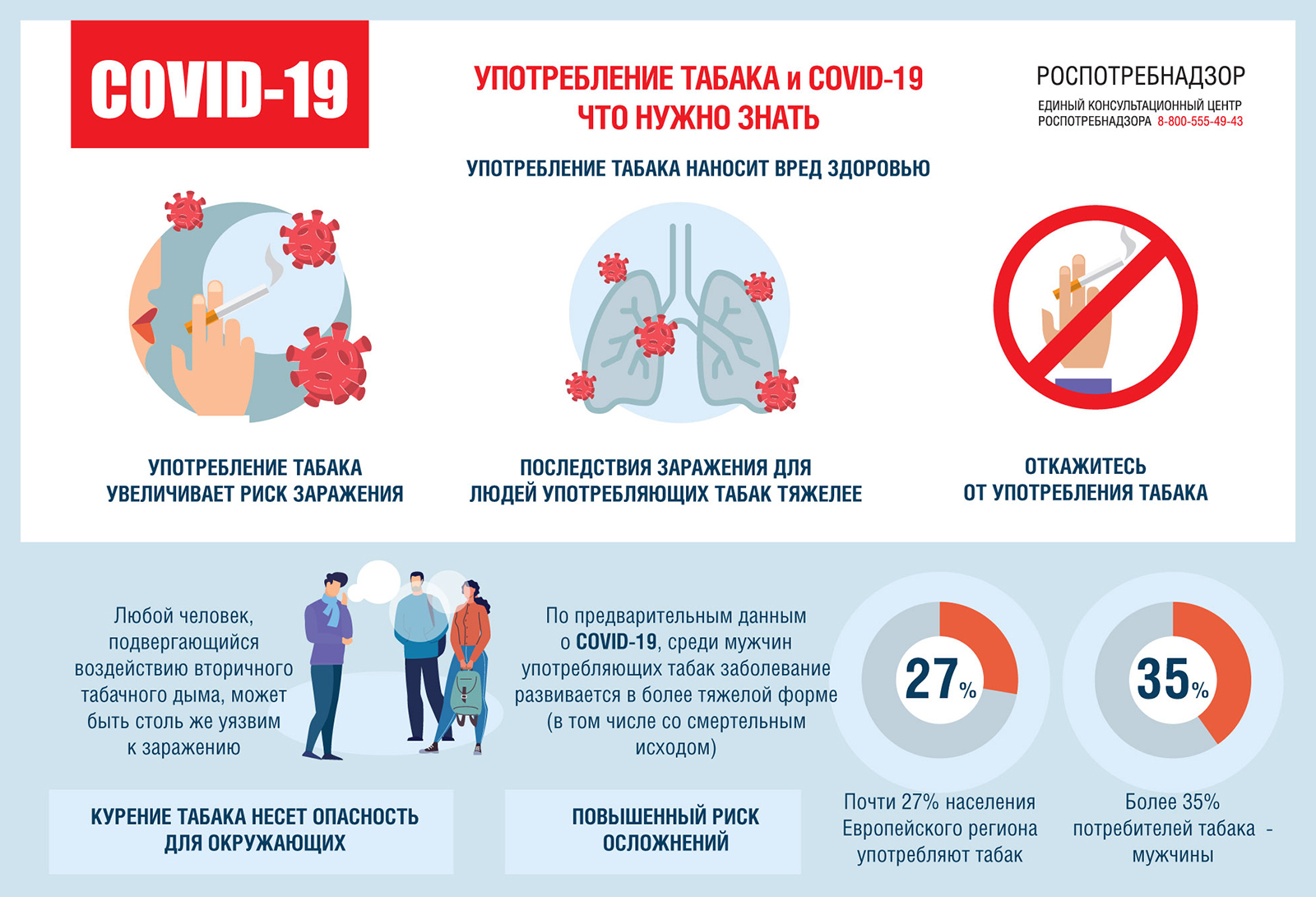 Об употреблении табака в период пандемии новой коронавирусной инфекции COVID-19