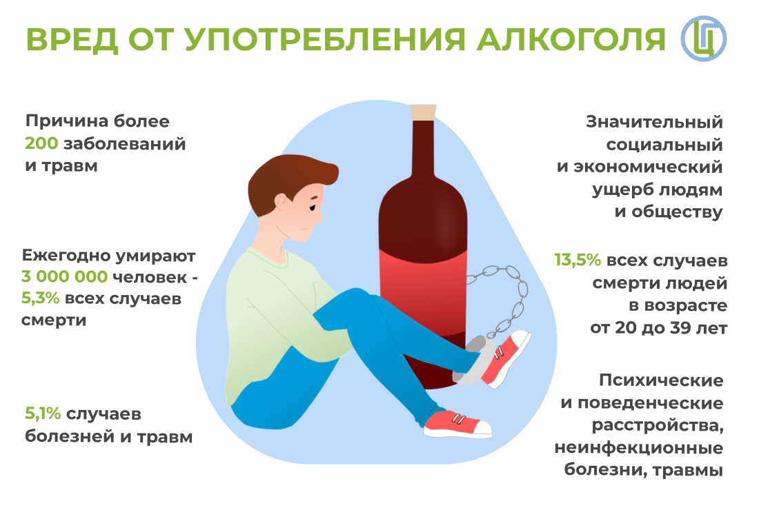 Вред от употребления алкоголя