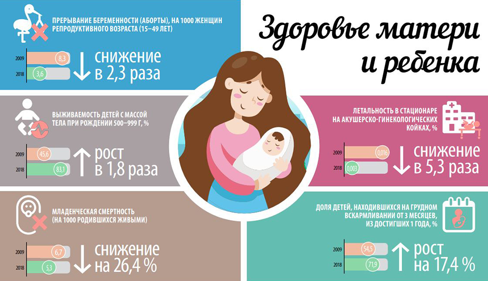Здоровье матери и ребёнка