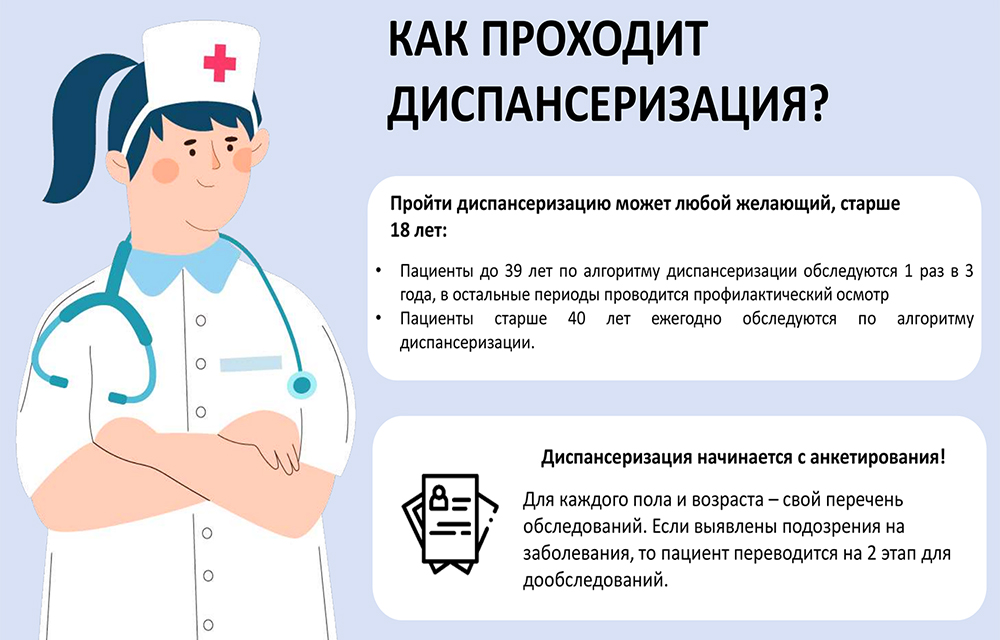 Как проходит диспансеризация?
