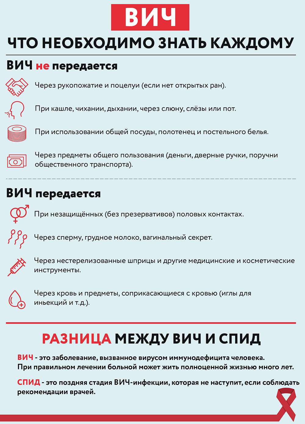 ВИЧ: что необходимо знать каждому